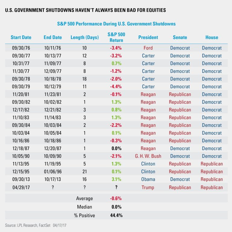 Historical Stock Market Corrections