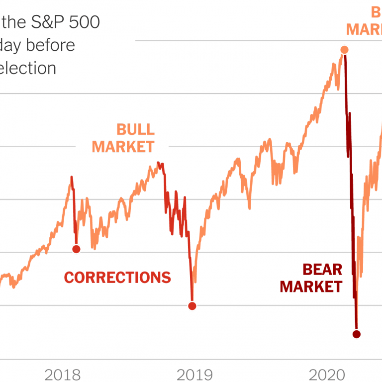 2016 Stock Market Crash